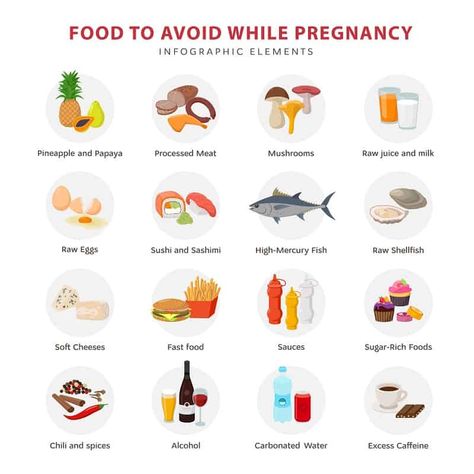 bad food that must be avoided while pregnancy Food To Avoid When Pregnant, Foods You Cant Have While Pregnant, Safe Foods To Eat While Pregnant, What Foods To Avoid While Pregnant, Foods You Can’t Eat While Pregnant, List Of Foods To Avoid While Pregnant, Things Not To Eat While Pregnant, Best Things To Eat While Pregnant, Dos And Donts Pregnancy