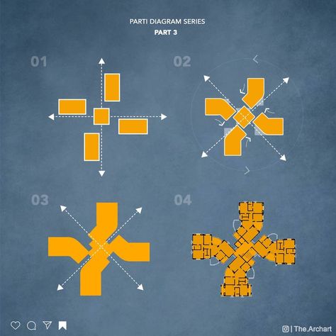 If he was an architect ☠️ (This is Existing Project in India by Associated Space) Part 3 - The objective have parti diagrams is to… | Instagram Parti Diagram Architecture, Parti Diagram, Layered Architecture, Visual Elements, Architecture Design Sketch, Architecture Model Making, Diagram Architecture, An Architect, Residential Building