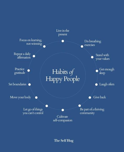 This weekend, let’s reflect on happiness.. Happy people cultivate gratitude, exercise regularly, and build strong relationships. They practice mindfulness, help others, and maintain a positive mindset. They pursue meaningful goals, balance work and leisure, and engage in self-care. Resilience and adaptability are also key traits, helping them navigate life’s challenges with a constructive attitude. Let’s start today, what do you say? #happypeople #happiness #happystateofmind #gratitude #g... Gratitude Exercise, 5am Morning, Rich Quotes, Exercise Regularly, Motivational Tips, Practice Mindfulness, Personal Growth Plan, Better Person, Balanced Life