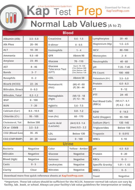 Lab values Normal Lab Values, Nursing Labs, Medical Assistant Student, Nursing Cheat, Nclex Prep, Nclex Study, Lab Values, Medical Student Study, Pharmacology Nursing