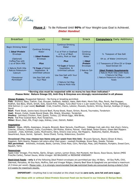 Ideal Protein Phase 1 Sheet | Phase 1 - modified 0709 (LOVE THIS DIET! WORKS WONDERS!): Ideal Protein Phase 2, Ideal Protein Recipes Phase 1, Paleo Diet Benefits, Ideal Protein Alternatives, Protien Diet, Dieting Foods, Ideal Protein Phase 1, Paleo Diet For Beginners, Ideal Protein Diet