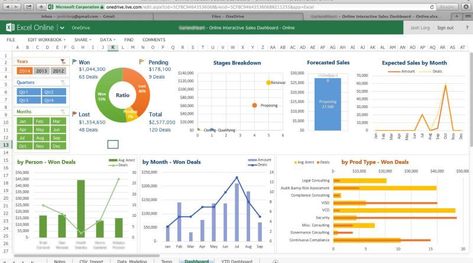 Since 1987, Microsoft Excel has been used in virtually every office by employees with various job titles. But how is Excel used in data… Kpi Dashboard Excel, Excel Dashboard Templates, Project Management Dashboard, Advanced Excel, Excel Dashboard, Dashboard Examples, Sales Dashboard, Kpi Dashboard, Excel Hacks