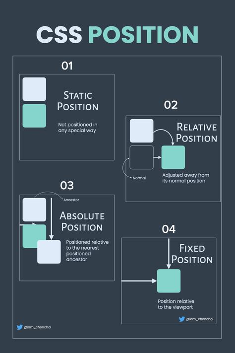 css, css position, css tutorial, html and css, css visuals, css position property, learn css, css guides, css info, web development, website development, web design Simple Css Design, Css Positioning, Css Ideas, Css Web Design, Html Css Design, Css Tips, Css Basics, Html Css Code, Css Programming