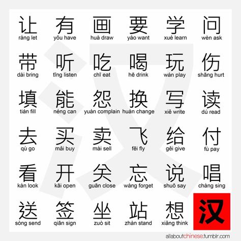 common verbs in chinese Chinese Verbs, Learning Mandarin, Mandarin Chinese Languages, Chinese Alphabet, Bahasa China, Mandarin Lessons, Chinese Language Words, Basic Chinese, Mandarin Language