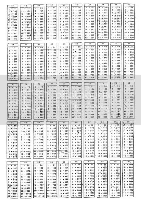 World Flags With Names, Konversi Satuan, Multiplication Chart Printable, Fibonacci Number, Multiplication Times Tables, Math Charts, Multiplication Chart, High School Life Hacks, Math Tutorials