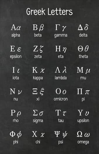 Math Poster - Greek Alphabet by Math Posters | TPT Greek Numbers, Math Alphabet, Good Habits For Kids, Study Physics, Math Language, Greek Independence, Math Signs, Math Posters, How To Study Physics