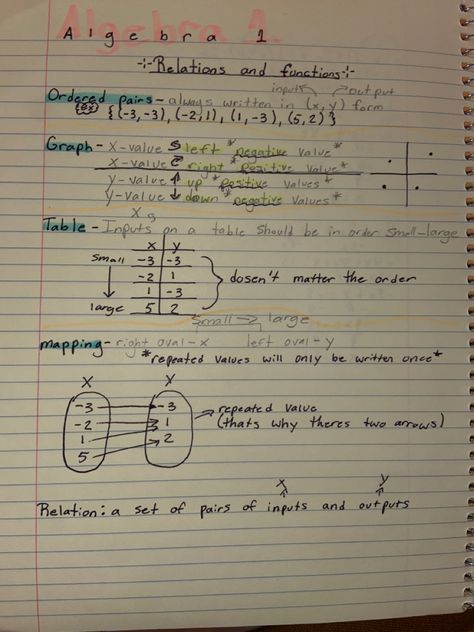 algebra 1 notes, relations and functions. ordered pairs,graphs,tables,and mapping High School Survival, Algebra 1, School Survival, A Table, High School, Quick Saves