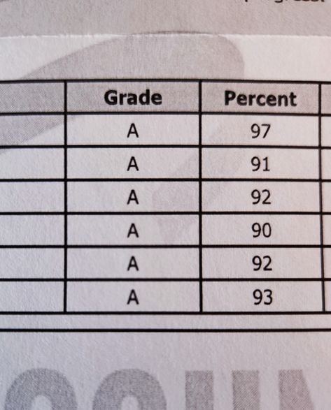 Midterms Aesthetic, A+ Grade, A+ Grades, Perfect Grades, Academic Goals, School Goals, Academic Motivation, Vie Motivation, Study Motivation Quotes