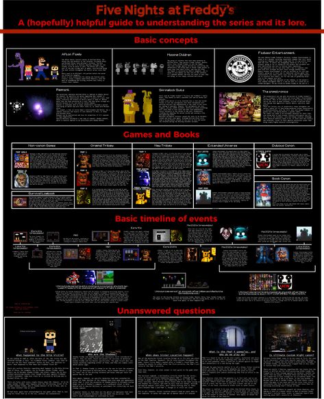 Fnaf Lore, Fnaf Theories, Fnaf Story, Interactive Artwork, Scott Cawthon, Tip Jars, Minecraft Blueprints, Story Games, Freddy Fazbear