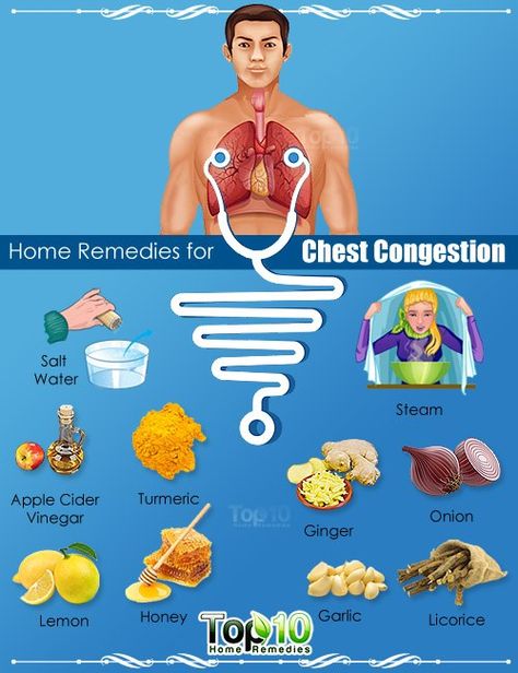 Chest congestion is a very common condition that most people have at some point during their lifetime. It is characterized by a buildup of mucus in the trachea and the respiratory tract that leaves your chest feeling heavy. If not treated timely, it can cause an infection in your respiratory tract. The most common cause … Chest Congestion Relief, Natural Remedies For Congestion, Remedies For Chest Congestion, Chest Congestion Remedies, Congestion Remedies, Home Remedies For Sinus, Sinus Congestion Relief, Top 10 Home Remedies, Congestion Relief