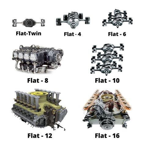 Flat Engine | Types of Flat Engine | Different Types of Flat Engines | Flat-twin | Flat-4 Engine | Flat-6 Engine | Flat-8 Engine | Flat-10 Engine | Flat-12 Engine | Flat-16 Engine Car Mechanics Garage, Boxer Engine, Car Facts, Automobile Engineering, Bike Engine, Mechanic Garage, Engineering Tools, Automotive Mechanic, Engine Pistons