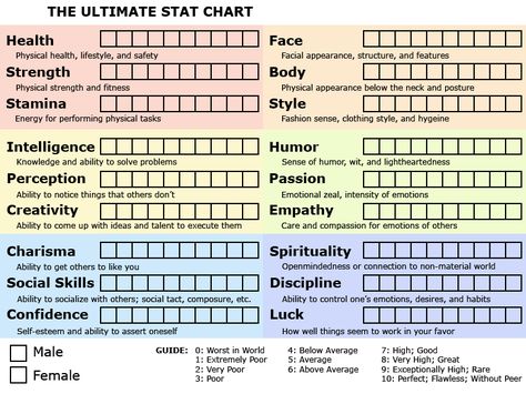 Blank Ultimate Stat Chart by SunnyChan89 [deviantart] Appearance Worksheet, Character Sheet Writing, Comics Sketch, Character Sheet Template, Creative Writing Tips, Character Template, Creative Drawing Prompts, Character Traits, Writing Characters