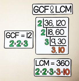 Finding GCF and LCM with the Upside-down Cake Method - here is a free math word wall reference for finding GCF and LCM with the cake or ladder method Wall Reference, Gcf And Lcm, Lcm And Gcf, Math Word Wall, Classroom Word Wall, Math Vocabulary Words, Consumer Math, Math Posters, Math Word Walls