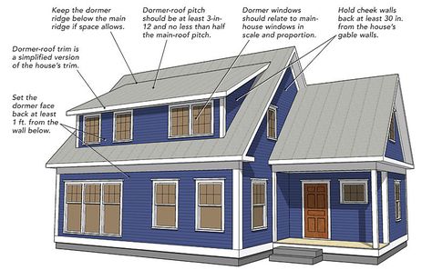 A shed dormer can be the best way to add space to a one-and-a-half-story house, but not if it's designed poorly. In this "Drawing Board" article, designer Michael Maines shares his general guidelines for shed dormers, then describes three variations on the shed-dormer style: a flush dormer, whose face wall is flush with the wall below; a recessed dormer, which is set into the roof; and a Nantucket dormer, a hybrid design that includes a gable dormer on each end of the shed dormer. Shed Design Plans, Dormer Roof, Shed Dormer, Attic Apartment, Dormer Windows, Attic Renovation, Attic Storage, Attic Remodel, Casas Coloniales