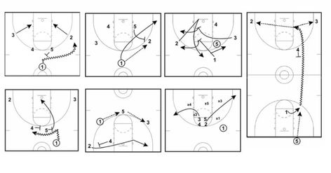 Basketball Plays - Man to Man Offense, Zone Offense, Inbounds & More Man To Man Defense Basketball, Half Court Basketball, Basketball Offense, Basketball Practice Plans, Basketball Training Drills, Court Basketball, Basketball Practice, Basketball Plays, Human Geography