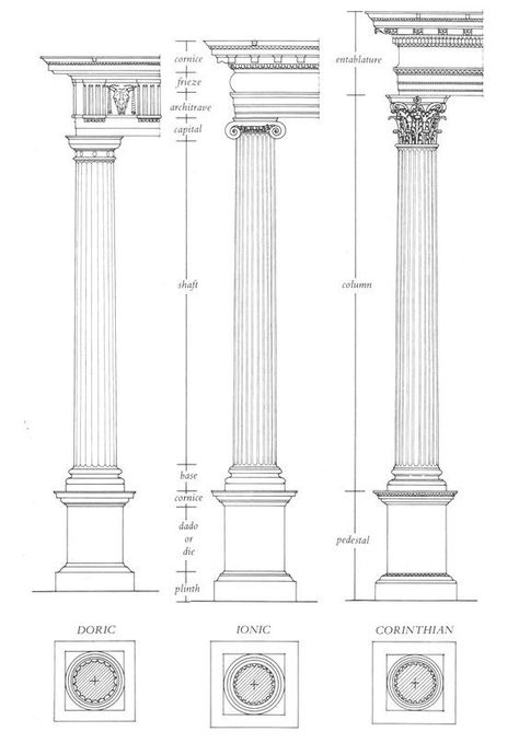 The Fall 2006, Greece Architecture, Ancient Egyptian Architecture, Architectural Orders, Architecture Blueprints, Interior Columns, Gothic Cathedrals, Ancient Greek Architecture, Stone Columns