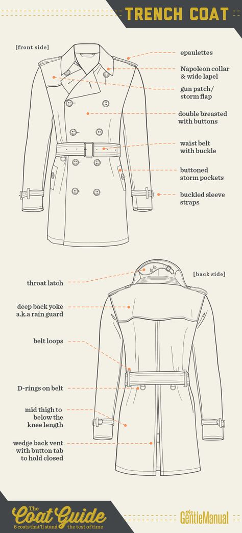 6 Coats That Will Stand the Test of Time: Trench Coat Trench Coat Pattern, Fashion Infographic, Coat Guide, Duffel Coat, Data Visualisation, Fashion Vocabulary, Trench Coat Men, Car Coat, Coat Patterns