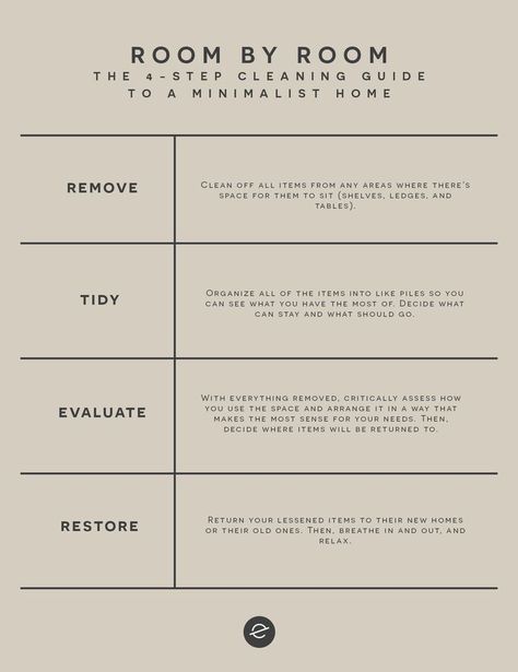 The 4-Step Checklist to a Minimalist Home Bedroom List, Minimalist Dekor, Room Cleaning, Minimalism Lifestyle, Organize Declutter, Minimalist Interior Design, Declutter Your Home, Minimalist Wardrobe, Minimalist Home Decor