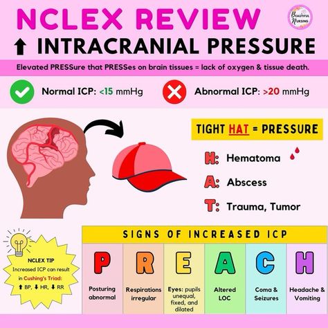 Intracranial Pressure #medschool #doctor #medicalstudent - Image Credits: ✨Beautiful Nursing✨ Seizures Nursing Notes, Increased Intracranial Pressure, Osmotic Diuretics, Beautiful Nursing, Nursing School Studying Cheat Sheets, Nursing School Life, Medical Assistant Student, Intracranial Pressure, Nclex Review