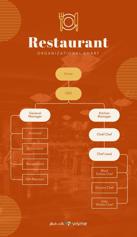 Restaurant Organizational Chart Template Visme Organizational Chart Design Templates, Organizational Chart Design Ideas, Organizational Chart Template, Organizational Chart Design, Donut Chart, Chart Infographic, Org Chart, Organizational Chart, Timeline Infographic