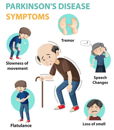 Free Vector | Parkinson disease symptoms infographic Nclex Practice Questions, Warrior Shoes, Parkinson Disease, Parkinsons Awareness, Nclex Questions, Ms Symptoms, Integumentary System, Anatomy Medical, Test Plan