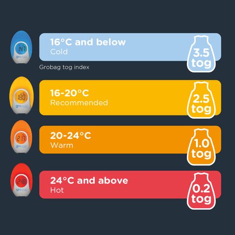 Egg Baby, Room Thermometer, Eggs For Baby, Tommee Tippee, Electric Breast Pump, Preparing For Baby, Nursery Essentials, Digital Thermometer, Baby Sleeping Bag