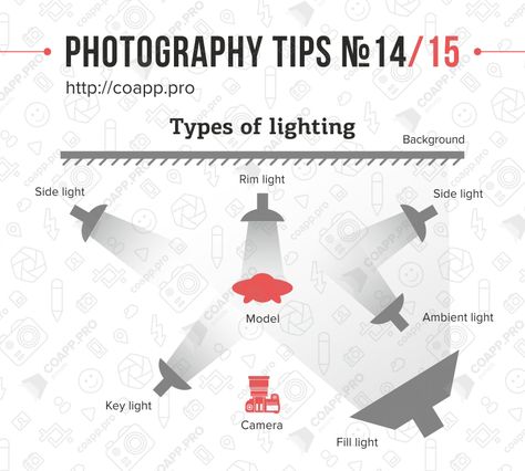 Flash Photography Tips, Photography Lighting Setup, Photography Cheat Sheets, Photo Techniques, Lighting Techniques, Studio Photography Lighting, Portrait Lighting, Photography Basics, Foto Tips