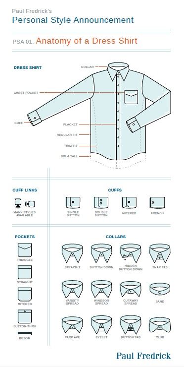 PSA_01 Anatomy of a Dress Shirt How To Iron Dress Shirt Men, Mens Dress Shirt Pattern, Formal Shirt Pattern For Men, Dress Shirt Sewing Pattern, Shirt Anatomy, Formal Shirt Design, Suit Overcoat, Mens Tailored Suits, Fashion Terminology