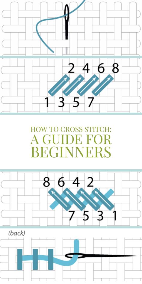 This guide will teach you the basics of cross stitch. Great for beginners! Cross Stitch Beginner, Cross Stitch Tutorial, Family Circle, Pola Kristik, Cross Stitch Borders, Diy Cross Stitch, Simple Cross Stitch, Hand Embroidery Stitches, Cross Stitch Patterns Free