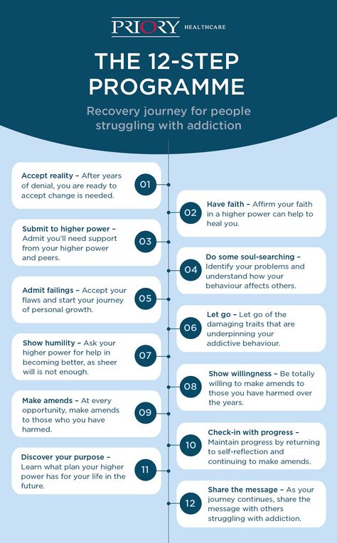 12 Steps Recovery Worksheets, Breaking Habits, 12 Steps Recovery, Making Changes, Self Care Bullet Journal, 12 Steps, 12 Step, Soul Searching, People Struggle