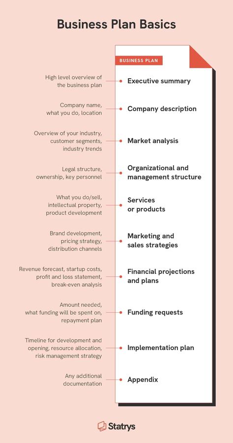 3 Fast & Simple Business Plan Templates for New Entrepreneurs | Statrys Business Idea Template, Business Financial Plan, Aesthetic Business Plan, Fashion Brand Business Plan, Business Profit Plan, Meal Plan Business, Business Planning Template, Business Plan Aesthetic, Business Strategy Plan