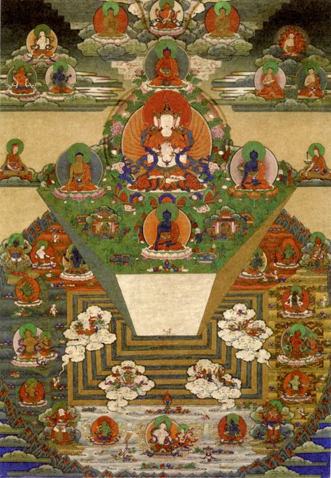 Bhutanese Thanka of Mt. Meru and the Buddhist Universe, 19th century What Is A Mandala, Mount Meru, Asian Art Museum, Buddhist Philosophy, Thangka Painting, Tibetan Art, Cornell University, Cave Paintings, Wheel Of Life