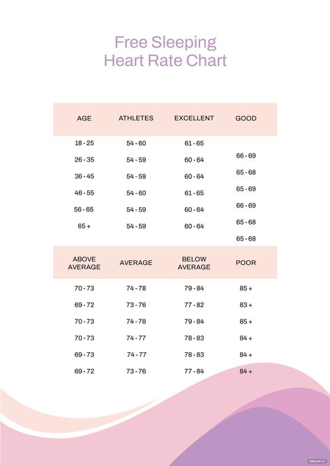 Sleeping Heart Rate Chart Reduce Heart Rate, Resting Heart Rate Chart, Heart Rate Chart, Normal Pulse Rate Chart, Lower Heart Rate, Heart Rate Zones, Daily Water, Chart Design, Heart Rate