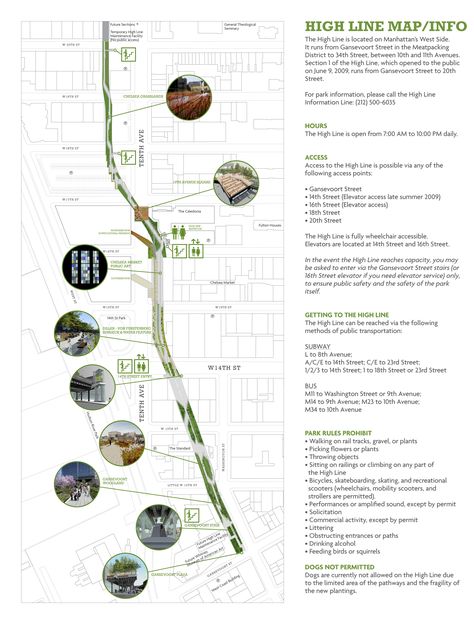 Park Map Design, Highline Park, Highline Nyc, High Line Park, Urban Ideas, Landscape Architecture Graphics, New York Projects, New Urbanism, New York Architecture