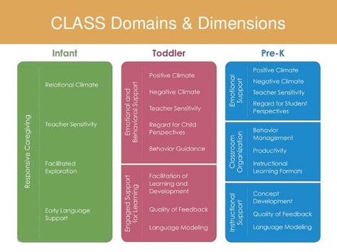 Teacher Sensitivity; 25. Classroom Observation, Classroom Assessment, Curriculum Lesson Plans, Teacher Evaluation, Teacher Helper, Social Emotional Development, Teachers Aide, Creative Curriculum, Early Childhood Development