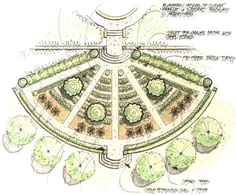 Circular Landscape, Circular Landscape Design, Ellipse Landscape Design, Landscape Circle Design, Geometric Garden Design Layout, Roundabout Design Landscape Architecture, Circle Landscape Design Plan, Hierarchy Design, Circular Garden Design