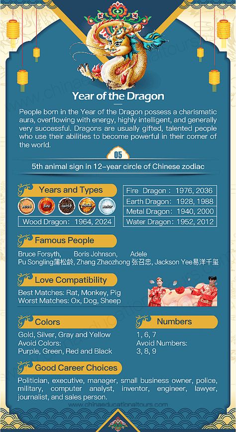 Year of the Dragon,1940, 1952, 1964, 1976, 1988, 2000, 2012, 2024 Chinese Zodiac Sign Year Of The Dragon Tattoo Zodiac, Earth Dragon Zodiac, Dragon Year Chinese Zodiac, Year Of The Dragon Tattoo 2000, The Year Of The Dragon, Chinese Year Of The Dragon, Earth Dragon Chinese Zodiac, Year Of The Dragon Art, Dragon New Year 2024