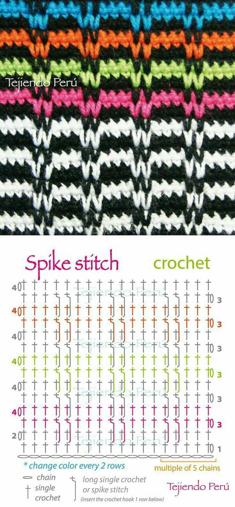 Spike Stitch, Crochet Stitches Diagram, Stitch Crochet, Crochet Motifs, Crochet Stitches Tutorial, Crochet Stitches Patterns, Crochet Diagram, Crochet Stitch, Crochet Chart