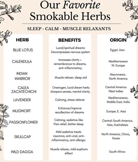 Herbs For Calmness, Herbs For Sleeping, Smokeable Herbs For Sleep, Calming Herbs Witchcraft, Herbs For Sleep Tea, Herbs For Better Sleep, Herbs That Help You Sleep, Legal Smokable Herbs, Herbal Remedies For Sleep