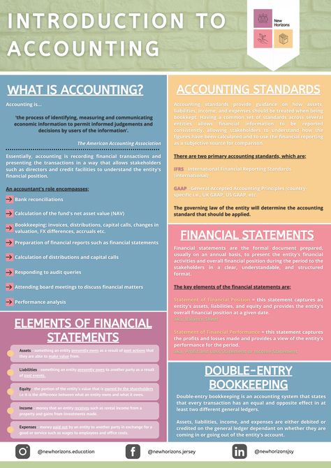 Fundamentals Of Accounting, Introduction To Accounting Notes, What Is Accounting, How To Study For Accounting, Xero Accounting Tips, Accounting Basics For Beginners, How To Study Accounting, Accounting Basics Notes, Studying Accounting Aesthetic