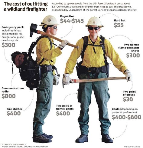 Suiting up: the cost of a wildland firefighter's gear | The Taos News Support Our Merch Store Here: bit.ly/DesignStorefront......#hero#firefighters#police#rescue#nurses#paramedic#emt#sale Hotshot Firefighters Wildland Firefighter, Wild Land Firefighter, Hotshots Firefighters, Wildland Fire Gear, Wildland Firefighter Gear, Firefighter Photography, Wildland Firefighting, Fire Gear, Firefighter Training