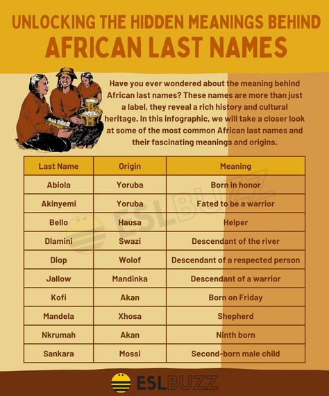 African Surnames, African Last Names, African Names, Last Names For Characters, African Name, Sneaky Link, African Origins, Name Origins, Best Character Names