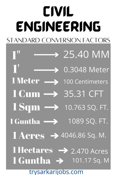 Civil Engineering Standard Conversion Factor, Construction Calculation Formulas Lists. Civil Engineering Handbook, Civil Engineering Books, Civil Engineering Works, Concrete Mix Design, Conversion Factors, Engineering Notes, Civil Engineering Construction, Civil Engineering Design, Learning Mathematics