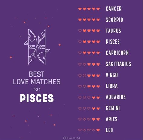 Best love matches for Pisces #pisces #love #matches #astrology Virgo Love Match, Pisces Aquarius, Pisces And Capricorn, Pisces And Aquarius, Aries And Leo, Aquarius Love, Virgo Love, Pisces Love, Best Love