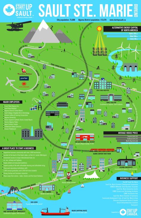 Infographic – StartUP Sault Ste Marie Ecosystem Infographic, Ontario Canada Travel, Sault Ste Marie Ontario, Startup Infographic, Ontario Road Trip, Infographic Chart, Canadian Road Trip, Rv Trips, Upper Michigan