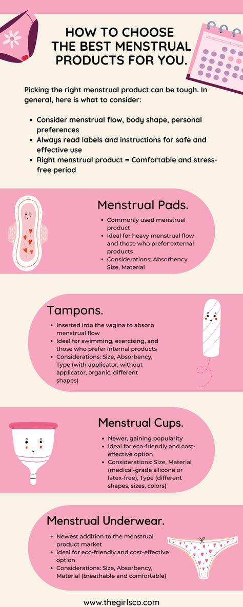 Menstrual Health Poster, Period Infographic, Menstrual Facts, Menstruation Pictures, Menstruation Tips, World Menstrual Hygiene Day, Period Education, Period Comfort, Menstruation Art