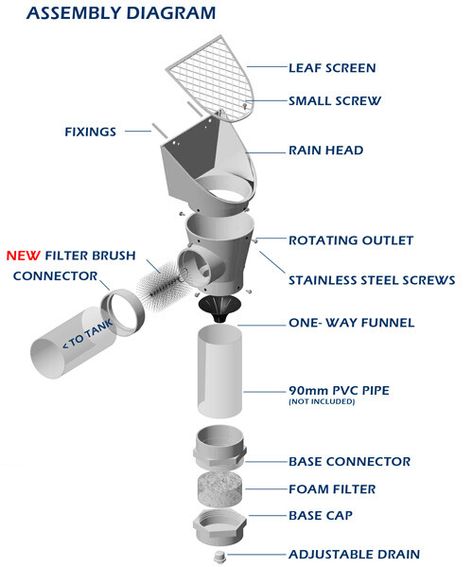 Architectural Engineer, Rain Water Collection Diy, Rainwater Collection System, Greenhouse Design, Rainwater Collection, Rain Head, Water Barrel, Rain Collection, Rainwater Harvesting