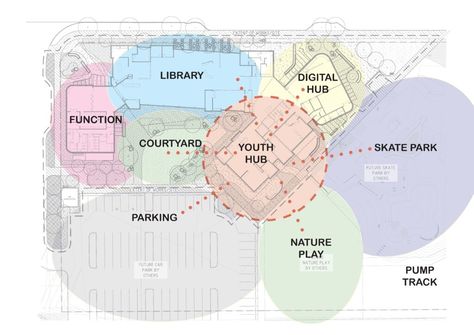 Juvenile Detention Center, Outside Of School, Site Plan Design, Site Architecture, Engagement Present, Youth Worker, Talent Development, Youth Center, Engagement Strategies