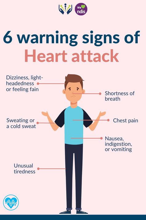 Heart attack happen every 40 seconds! It occurs when the heart muscle doesn't get enough blood and only 50% knew these sign of the symptom. Sometimes there is NO warning signs at all! We called 'Silent Heart Attack' It is possible to experience several of these symptoms or just one. It's important to recognise these signs of heart attack in order to save lives! Read more about what are the causes of Heart diseases and find the way to improve your heart health here Heart Diseases, Congenital Heart, Heart Muscle, Heart Conditions, Shortness Of Breath, Chest Pain, Fitness Advice, Good Health Tips, Mood Humor