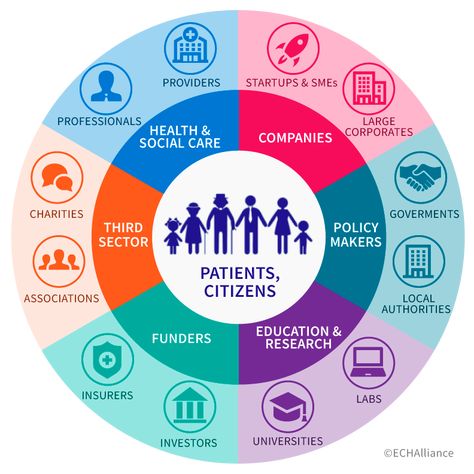 Social Care, Digital Health, Wealth Creation, Healthcare System, Information Design, Strategic Planning, Business Opportunities, Medical Advice, Life Science